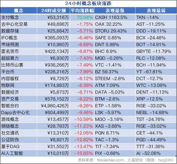 火星行情:比特币带大盘向下突破，短期或有反弹，但跌势不改