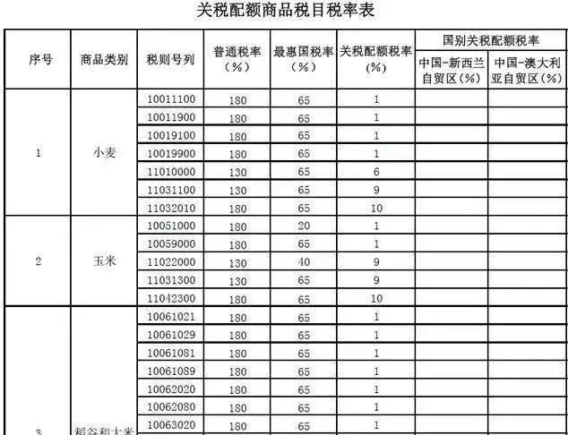  「玉米」玉米价格“1元”要终止？400万吨进口玉米要来了