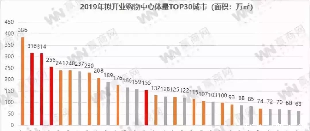  [2019]成都竟跌出2019最具幸福感城市前十了，那么，你的家乡呢