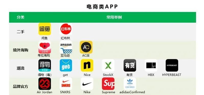  『相关』我们和20位95后深入聊了聊，发现一些与APP相关的秘密