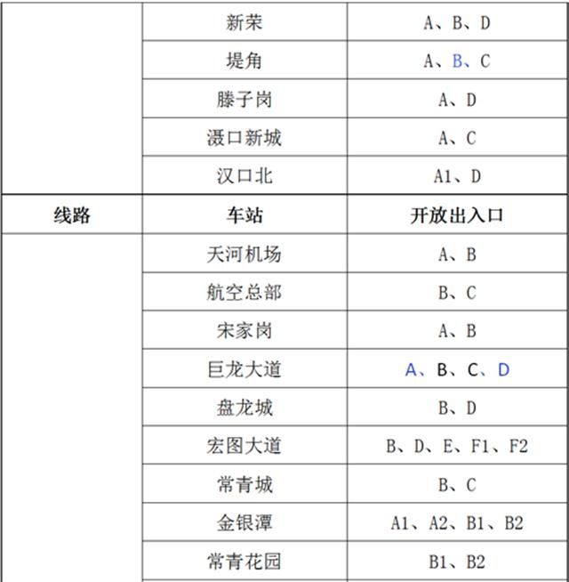  市民乘客■4月30日起武汉地铁增开143个出入口，有没有你家附近