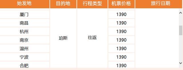 南航大促！来了！往返200元！东南亚/日韩/澳新/欧美！