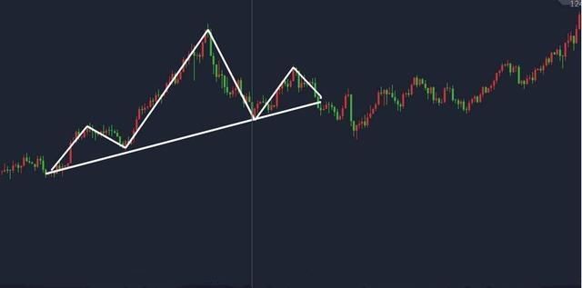 做一个高质量的股民,空仓or持仓?这是一个大问