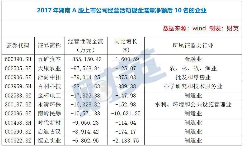 湖南102家A股公司避雷榜:谁是最牛杨白劳?谁