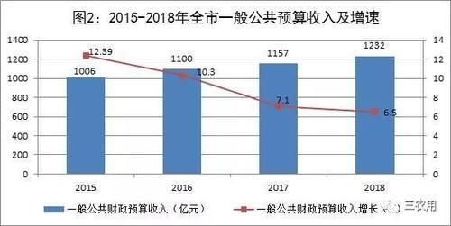  第一城■数据告诉你，济南和青岛谁才是山东第一城