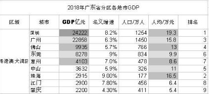 粤港澳大湾区规划已出，谁最具发展潜力?