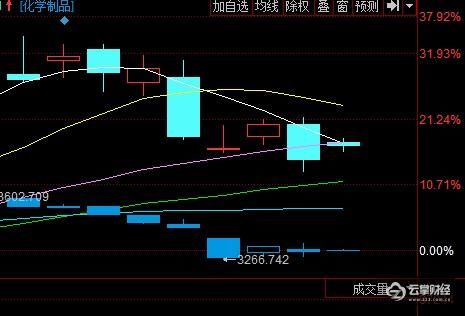 不懂股票 的崔永元:华谊兄弟or华谊集团傻傻分