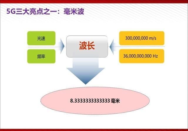  『通俗易懂』5G最完整、最通俗易懂的PPT（收藏）