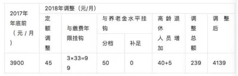 好消息落地！爸妈今年的养老金上涨消息正式发布！