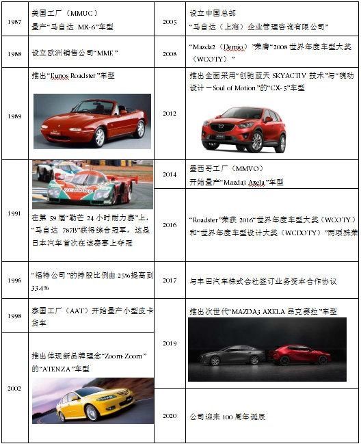  专题网页@马自达迎100周年诞辰 官网百年专题焕新上线