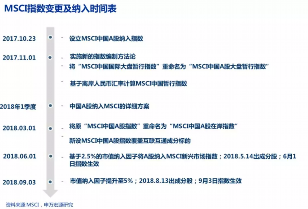 定了!234只A股纳入MSCI指数体系 你的股票入