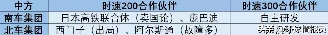 中国高铁的诞生：自主研发和国外技术引进，该怎么平衡？