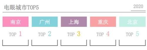  『口罩』戴最严实的口罩画最浓的妆，眼影销量增126.3%