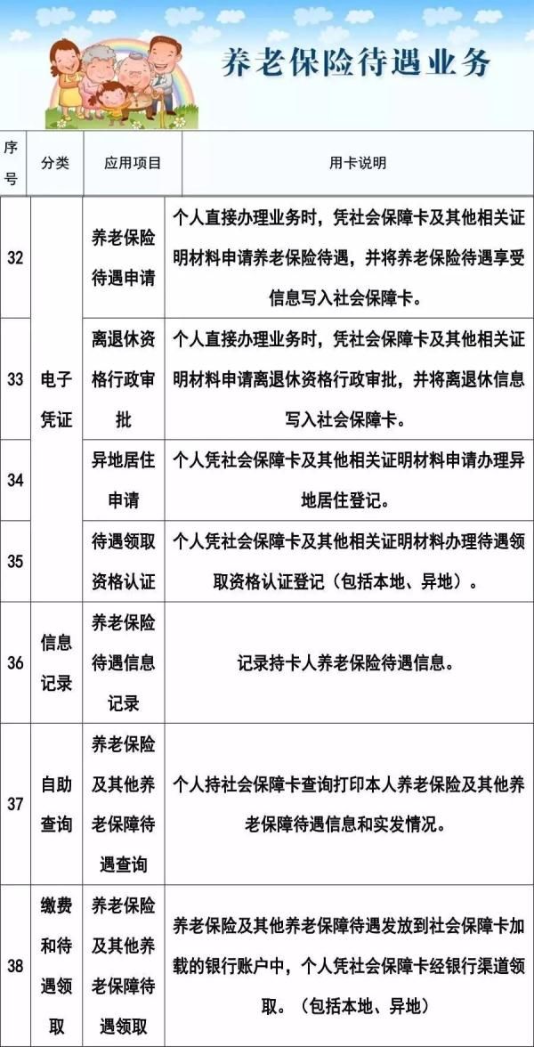  【医保】【便民】社保卡的102项使用功能，不知道就亏大了！