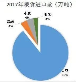 全国小麦主产区收购减1/3 河南减54% 粮食涨不涨 通货胀不胀?