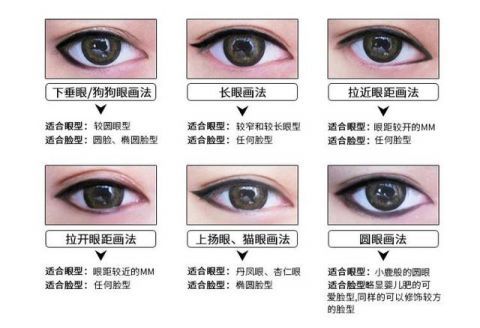  『眼线液笔』手残党还在画歪眼线？这里有超详细眼线教程，轻松画出电眼芭比