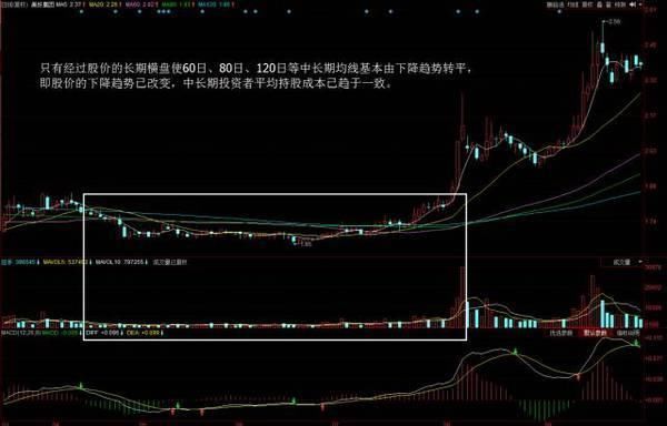 顶级游资大佬直言:一买就涨满足四个条件，助你日进金斗