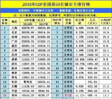 长三角地区“落差”最大城市，没了江阴市的帮助，如今GDP排三线