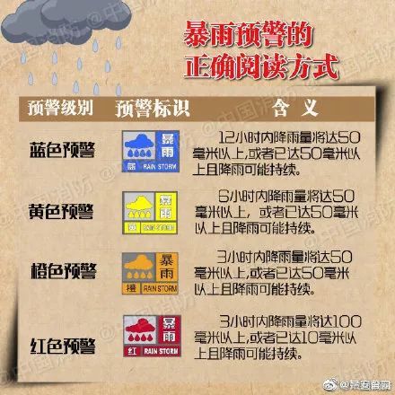 【1017丨提醒】蓝色预警！今明两天全省这些地方将有暴雨