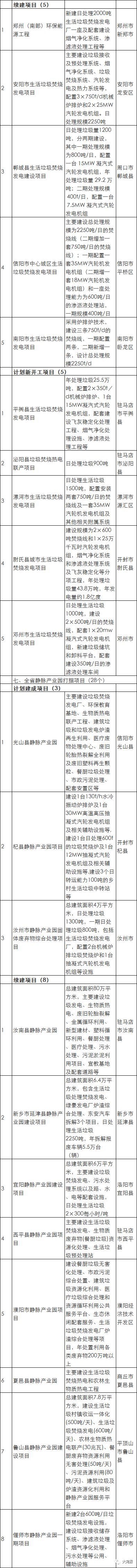  「名单」2061亿元！205个项目！河南发布的这个名单，信息量很大！