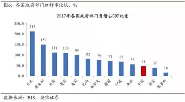 顶风作案：谈一谈债务危机