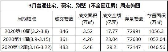  【抢收】北京楼市复苏 哪些热盘在抢收？