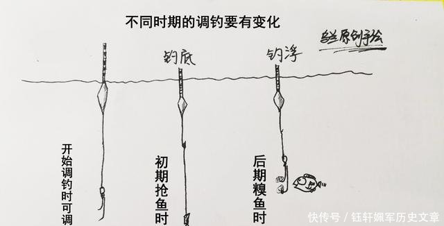  『钓友』如何钓好混养塘从鱼种取舍展开，归于钓法、饵料的变化