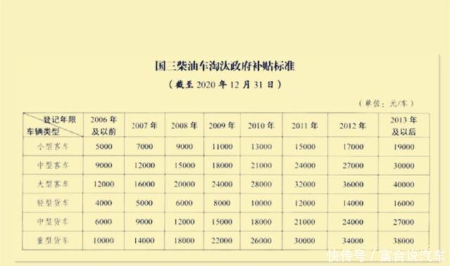  #年前年后#国三车报废价格已出，年前年后有大不同，车管所给出