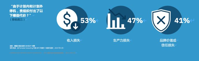  「并行耦合系统集群」打赢金融业务永续攻坚战，借助 GDPS 让业务永续更上一层楼