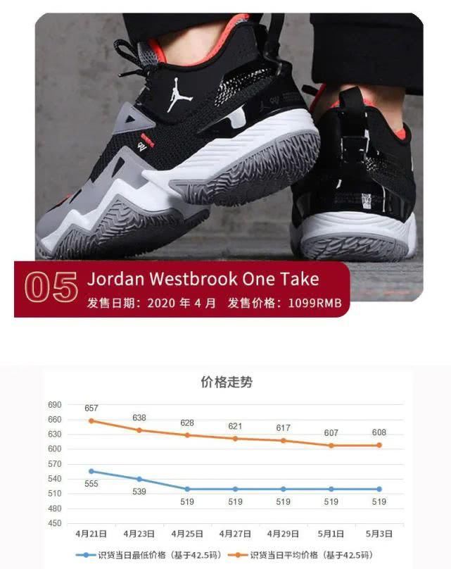  『上浮』KD13现价格新低，态极2.0价格上浮