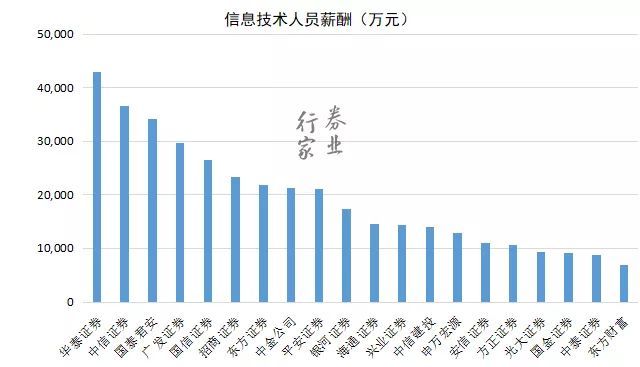 干货|中国百家券商排名最新出炉:中信稳坐