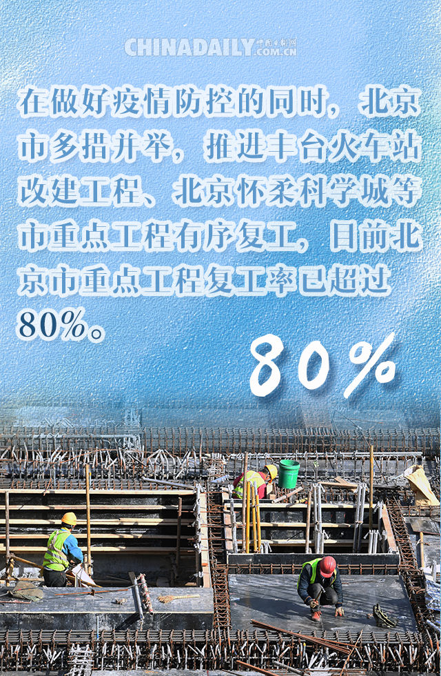  『报告』数说 | 报告祖国！复工复产“进度条”正在加满