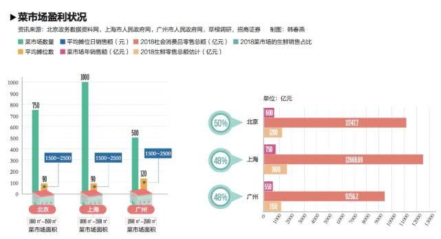  [地方各级政]肺炎疫情过后农贸市场是否还有存在必要?