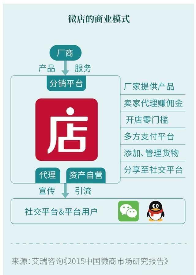 『大品牌入局』从微商到私域,带你一图看懂“私域电商”的前世今生