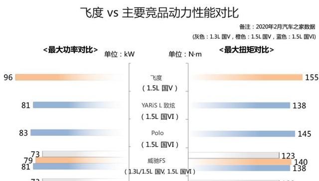  飞度：最受欢迎合资小型车，为什么是广汽本田飞度？