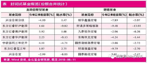 战略配售基金的隐忧:如何权衡三年锁定期的时