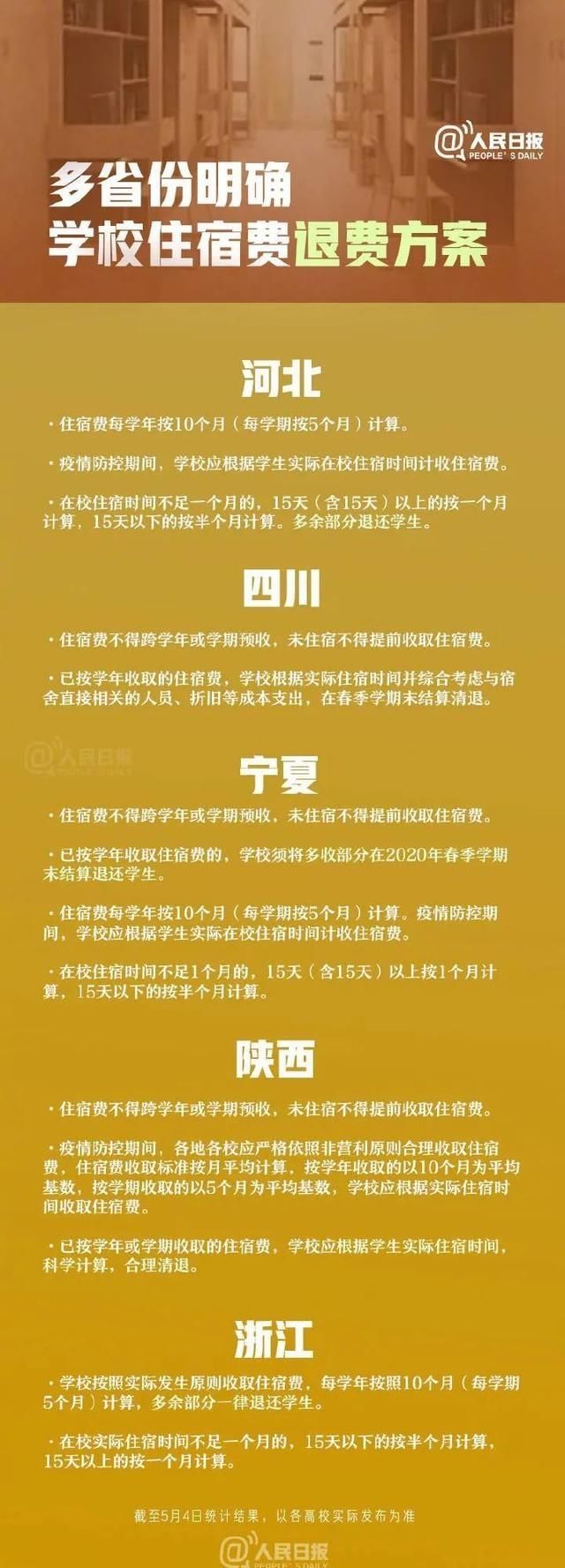  收取住宿费@西安市刚刚通知：减免！没开学住宿费能退吗？陕西已明确…