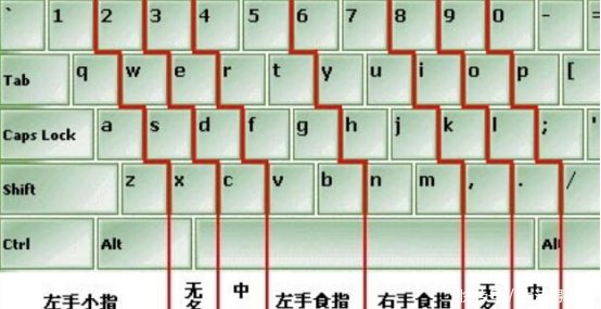 曾经风靡中国的五笔，为什么败给了拼音输入法原因其实很简单