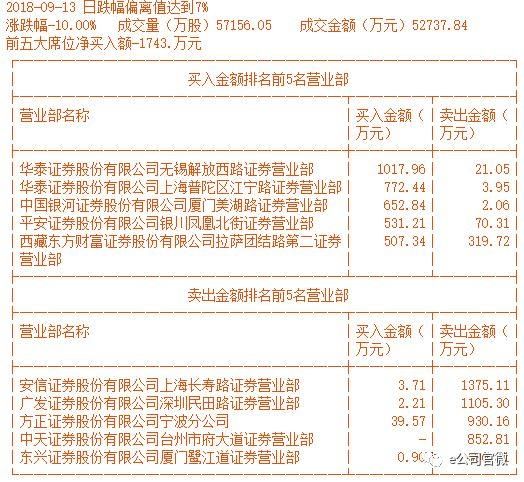 两大妖股复牌跌停!中弘股份又开始“亡命20天”，这家营业部卖出