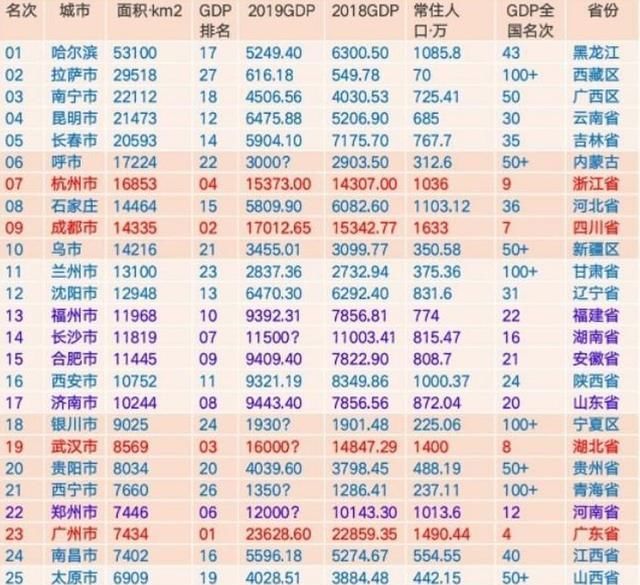  #海口市#中国三个沿海省会：除了强大的广州市、杭州市，还有较弱的海口市