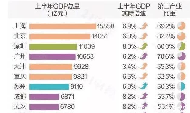  【经济带】长江中心经济带将于2050年形成，到时中国最大十个城