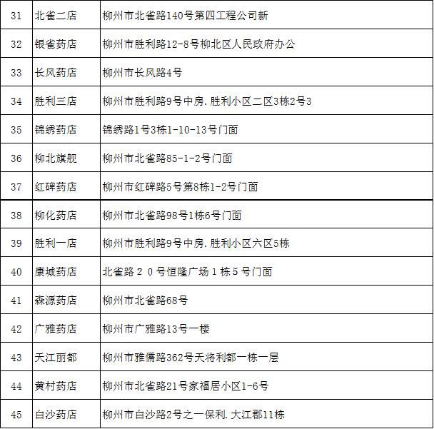  「时间」赶紧线上预约！桂中大药房加增1万个口罩再次面向柳州市