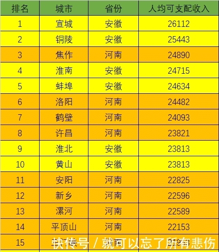  「河南省」安徽和河南，两个邻居省份，哪个更富裕？