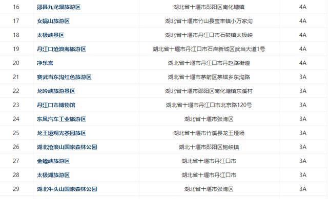 钟祥及周边300多家景点免费或半价！不知道就太亏了
