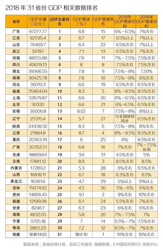 长期被人低估的一个省份，感觉很穷，实际GDP近5万亿全国第5!