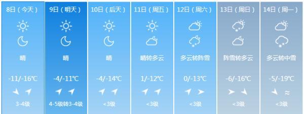 知否知否，明日三九；气温要升，冰上能不能走？