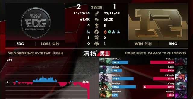 『UZI』厨王争霸,就这?赛后纷纷向UZI道歉,狼性背大锅?