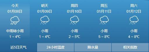 大雪刚走，大雨、暴雨、雨夹雪又来袭！贵州发布暴雨蓝色预警