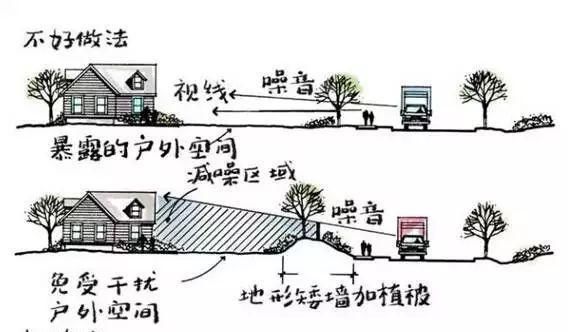 不足200㎡的小花园、小庭院，这些关键要注意