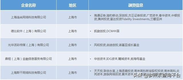 北极光创投投资分析报告(附248家被投企业